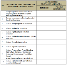Syarat kemasukan tabika kemas 2018. Syarat Permohonan Guru Tabika Kemas Kemasukan 2018