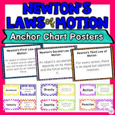 Newton S Laws Of Motion And Force Anchor Chart Classroom Decor Posters In 2020 Newtons Laws Newtons Laws Of Motion Anchor Charts