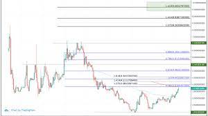 The cosmos price prediction sentiment is currently bearish. Cosmos Atom Price Prediction 2020 10 00 Possible