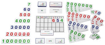 Tausendertabelle zum ausdrucken / tausendertafel zum ausdrucken kostenlos from d1u2r2pnzqmal.cloudfront.net. Die Stellenwerte Kreatives Ubungs Und Lernmaterial Montessori Lernwelten Der Shop Fur Montessori Material