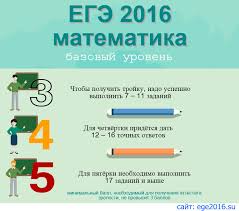 Тренировочный вариант егэ 2021 по математике (база) №16 с ответами. Oformlenie Ugolka Ege 2019 V Kabinete Matematiki
