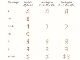 Lernt in der discovery tour von assassins creed Die Altesten Spuren Der Schrift In Der Schweiz Geschichtsblog