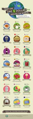 What Can One Dollar Buy Around The World Travel Infographic World Infographic