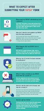 5 Things You Should Do After Filing Your Fafsa Form Fsa