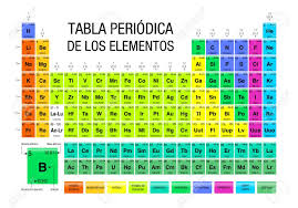 Tabla Periodica De Los Elementos Tabla Periodic De Los Elementos De Quimica Idioma Espanol Tabla Periodica De Los Elementos Quimicos Tabla Periodica De Quimica Tabla Periodica