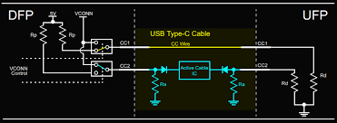 The cable can be used to transfer information from one device to another. Guide Pinout And Usb C Features Elettroamici