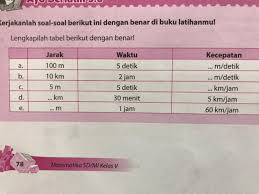 Maybe you would like to learn more about one of these? Boleh Minta Tlg Di Bntu Kk Brainly Co Id