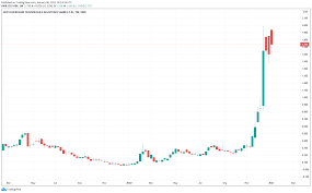 It partners with genesis mining ltd, a cryptocurrency mining hashrate provider. Aktien Unter 5 Euro Mit Potential 2021 Aktienrunde