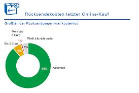 Otto retourenschein online ausdrucken : 2