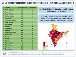 Maybe you would like to learn more about one of these? Urban Emissions