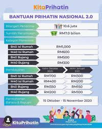 Adakah anda sampai ke laman ini kerana mencari maksud golongan m40? Bpn 2 0 Mengikut Kategori Pendapatan Isi Rumah