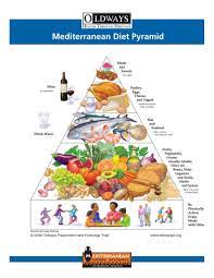 Do you find yourself scoffing at organic produce prices or end up spending more than you wanted each time you head to the grocery store? 10 Healthy Eating Posters Ideas Healthy Eating Healthy Healthy Eating Pyramid