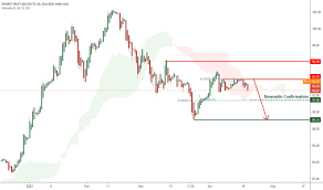 Our portfolio comprises more than two dozen asset classes and sub categories, from equities and fixed. Aia Stock Fund Price And Chart Nasdaq Aia Tradingview