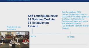 Δημοσιεύτηκε στις 26/04/201726/04/2017 από στέφανος μερλιαούντας. Oles Oi Allages Se Panelladikes Kai Proagwgikes E3etaseis Ta Nea