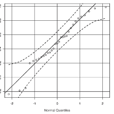 Quantile Quantile Plot Of Effect Sizes Showing Fewer Than