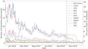 Tracing transactions across cryptocurrency ledgers. Https Www Usenix Org System Files Sec19 Yousaf 0 Pdf
