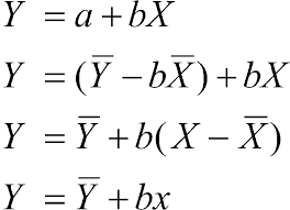 Regression Basics