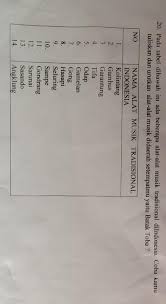 Nah, parentsbisa mengenalkan beragam jenis musik melalui alat musik tradisional. Pada Tabel Ini Ada Beberapa Alat Alat Musik Tradisional Di Indonesia Coba Kamu Tuliskan Dan Brainly Co Id