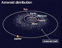 Science Review of the Asteroid Belt | Free Homework Help
