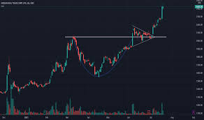 Jun 08, 2021 · irctc share price today scaled new high of ₹ 2184 at nse — logging more than 3 per cent intraday gains. Irctc Stock Price And Chart Nse Irctc Tradingview India
