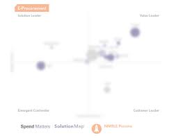 eprocurement solution rankings by spend matters solutionmap