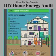 A home energy audit helps you find areas of your home use the most energy so you can start reducing your utility bills and your impact on the change your light bulbs. How To Perform A Home Selfie On Your Energy Consumption