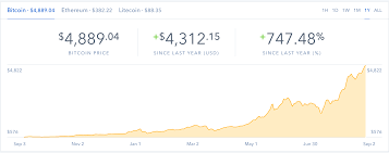 To convert us dollars to bitcoins, on average will cost that much. How To Buy 50 In Bitcoins If It S Worth 4 000 Quora