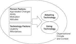 Complete guide to apa (america psychological association) citation. Technology In Motivation And Performance Part V The Cambridge Handbook Of Technology And Employee Behavior