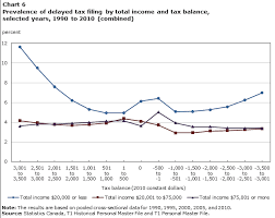 Big Tax Data And Economic Analysis Effects Of Personal