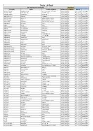 Grumo appula ( barese : Http Www Simontagna It Portalesim Scaricaprodotto Tipologia 2 Idfile 112 Mime Application 2fpdf Nome Candidati Convocati Bari Pdf