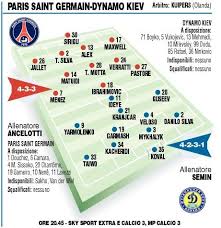 Tutti i numeri del calcio. Grafico Psg Parte L Avventura In Champions Lavezzi Verso La Panchina