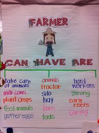 Farm Fun Farm Unit Kindergarten Farm Theme Preschool Farm Preschool
