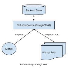 Pinlater An Asynchronous Job Execution System Job System Execution