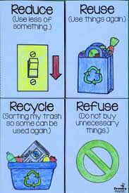 Maybe you would like to learn more about one of these? Reduce Reuse Recycle Lesson Plans For Kindergarten Lesson Plans Learning