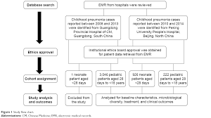 Full Text Epidemiology Microbiology And Treatment