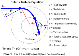 Hydroelectric Power Generation Hydroelectric Power Power Equation Water Turbine