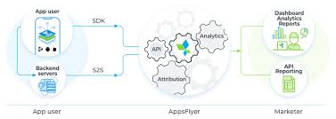 Combine cryptocurrency market data from 196 exchanges with google sheets to create powerful tools and visualizations. Server To Server Events Api For Mobile S2s Mobile Help Center