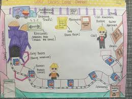 Check spelling or type a new query. Sandburg Middle On Twitter 8th Grade Cell Organelle Models Made Out Of Clay Cell Fold Able Factory To Cell Analogy Drawings Kickingitoldschool Elmhurst205 Https T Co Yypaieeymm