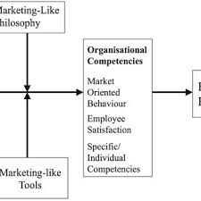 Click on the ad to read more. Conceptual Research Paper Pdf
