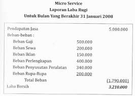 We did not find results for: Pengertian Laporan Penjualan Beserta Fungsi Dan Cara Pembuatannya