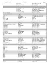 Marrs pump up the volume (jock jams mix). Song And Dance Dj Song List Page 112 Anywhere Ultimate Dance