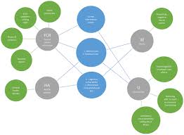 Chronic health anxiety—heightened fears of illness, disease,. Frontiers Fear Of Cancer Recurrence Health Anxiety Worry And Uncertainty A Scoping Review About Their Conceptualization And Measurement Within Breast Cancer Survivorship Research Psychology