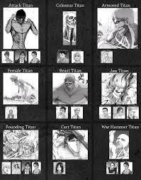 Manga Spoilers The Nine Titans And Their Shifters Shingekinokyojin Do take note that a lot of the information regarding the titan shifters may reveal major story and plot line spoilers, including for those who have not read the manga, so please tread carefully.