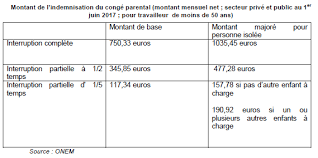Check spelling or type a new query. Https Www Caf Fr Sites Default Files Cnaf Documents International Pdf Cong C3 A9 20parental 20france 20belgique05 2019 Pdf