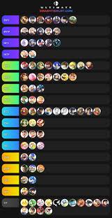 Ssbu Mbti Tier List Mbti Entp And Intj Enfp And Infj