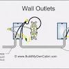 Diagrams showing how outlets are wired using nm cable (romex). Https Encrypted Tbn0 Gstatic Com Images Q Tbn And9gctrczubh S0 U3ntq9fdhsbiw1m9wkxqmecjec7e4zz92o7qmkg Usqp Cau