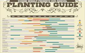 2014 Planting Guide Eugene Weekly