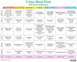 Pin On Healthy Eating