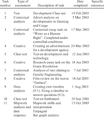 We did not find results for: List Of Contents Teacher S Portfolio Download Table