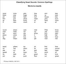 classifying english vowel sounds